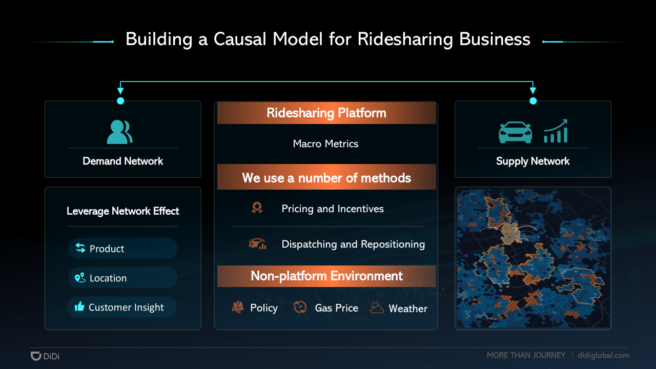 AI for Marketplace-20191130v1(4)_11.png