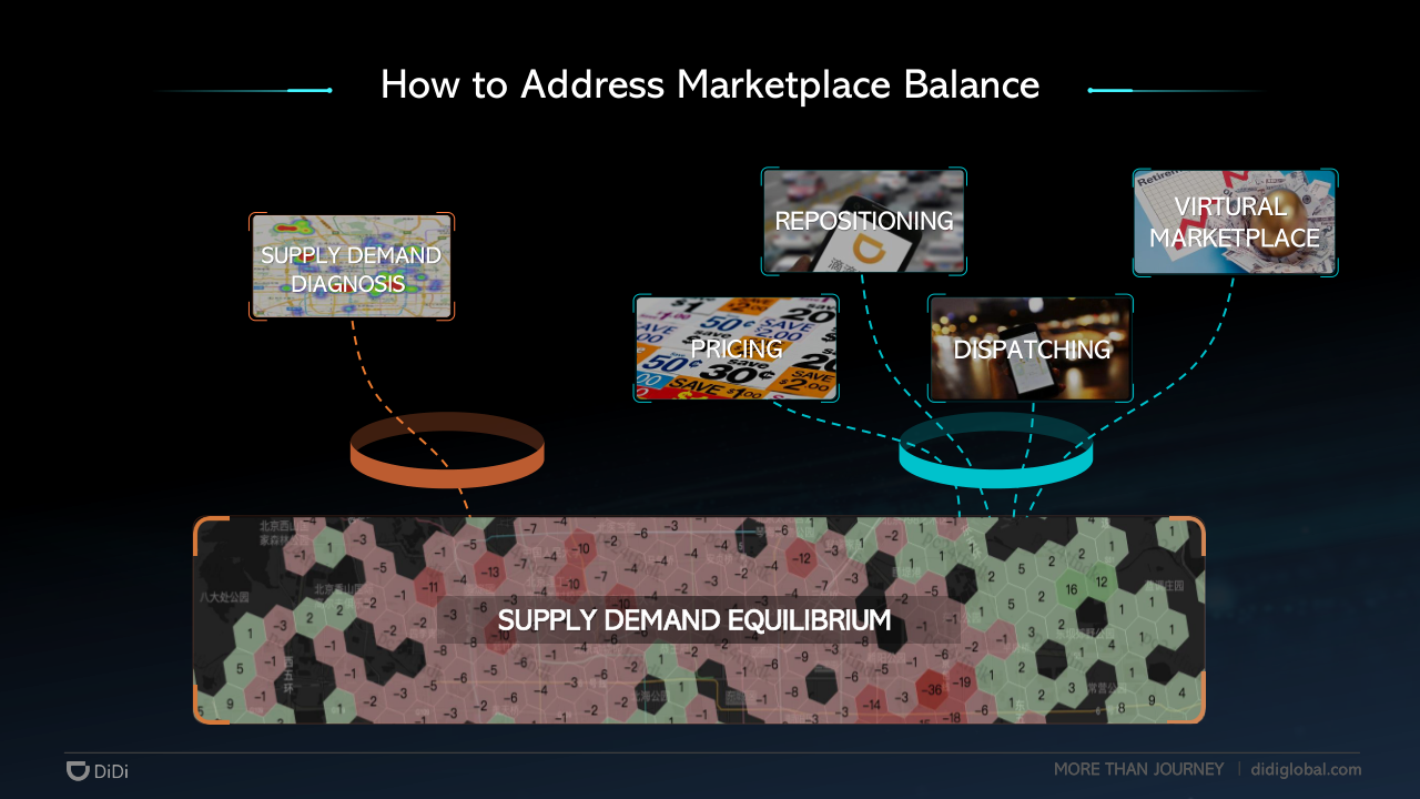AI for Marketplace-20191130v1(4)_14.png